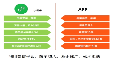 BAT 的小程序大战，谁更像赢家？