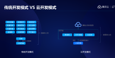 小游戏|从0到1，深度解读小游戏开发技术奥秘